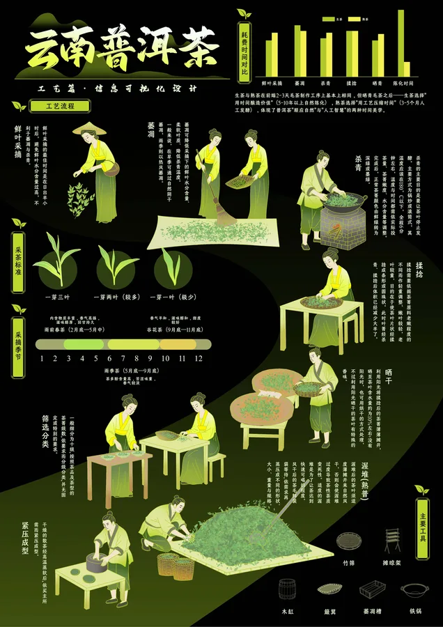 云南普洱茶 · 应用与成品 3