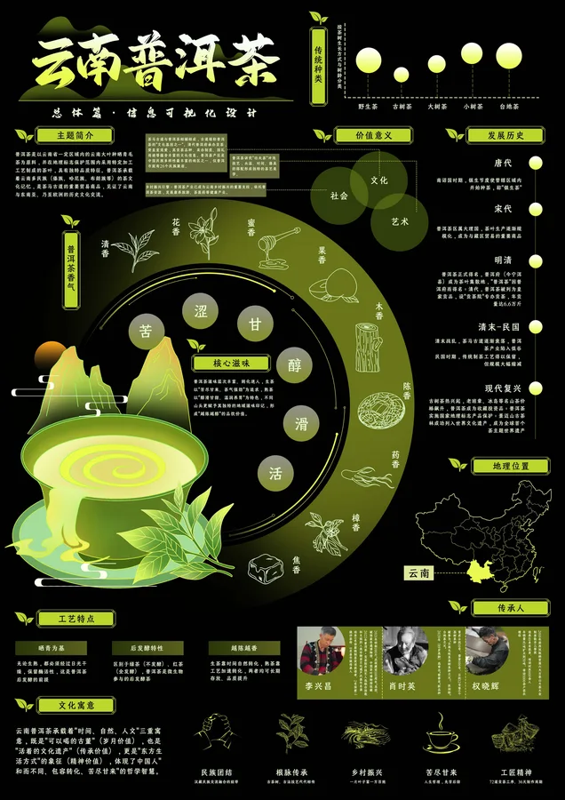 云南普洱茶 · 应用与成品 6