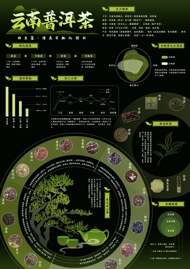云南普洱茶 · 应用与成品 2