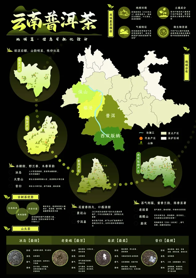 云南普洱茶